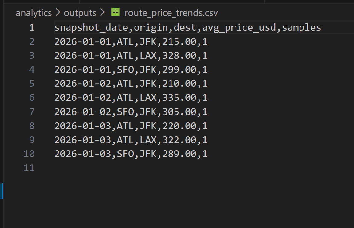 Downstream preview artifact from the Cloud Flight Fare Pipeline repo